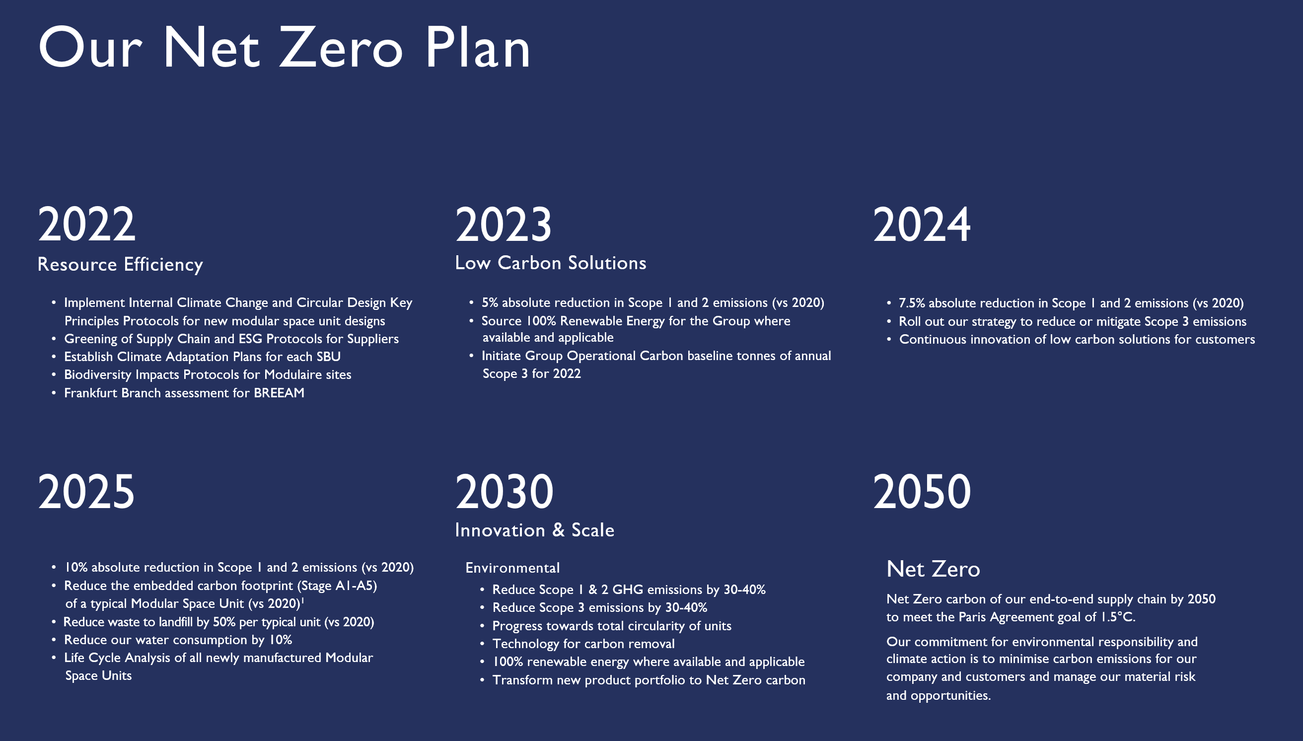 Algeco Group Net Zero Plan