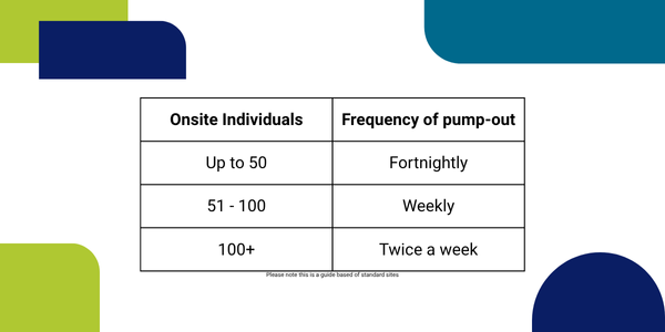 Algeco Waste Water Pump-out guide