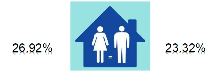 Gender Pay gap - Bonus 25