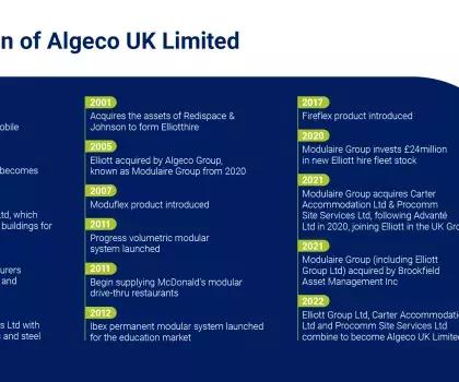Algeco timeline