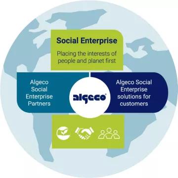 We have sourced and introduced a range of products from Social Enterprises, offering our customers the same specifications (or better), whilst making a positive impact for social good.