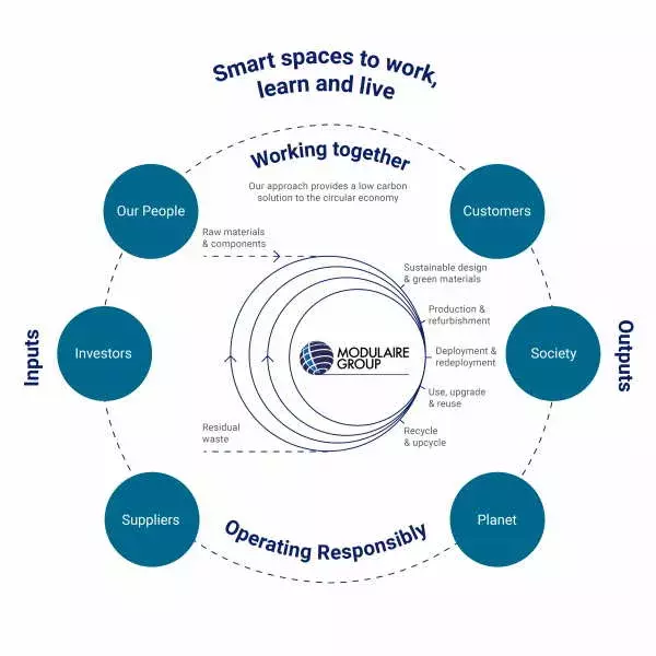 Circular Economy Chart
